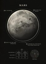 Image représentant la planète Mars avec ses principales caractéristiques et données scientifiques.