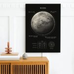 Carte illustrée de la planète Mars avec ses principales caractéristiques, incluant la taille, la composition atmosphérique et la position dans le système solaire. Parfait pour la décoration scientifiq.