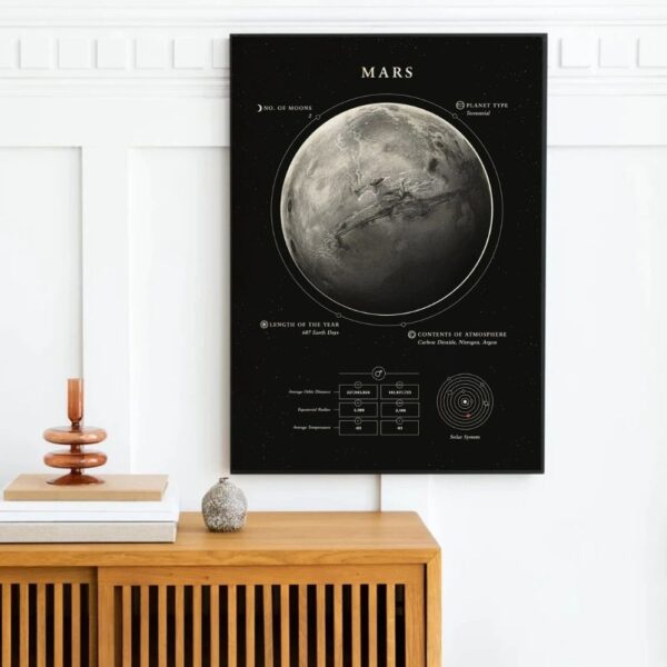 Carte illustrée de la planète Mars avec ses principales caractéristiques, incluant la taille, la composition atmosphérique et la position dans le système solaire. Parfait pour la décoration scientifiq.
