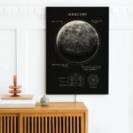 Panneau éducatif illustrant la planète Mercure, ses caractéristiques et sa position dans le système solaire, idéal pour la décoration scientifique ou éducative.