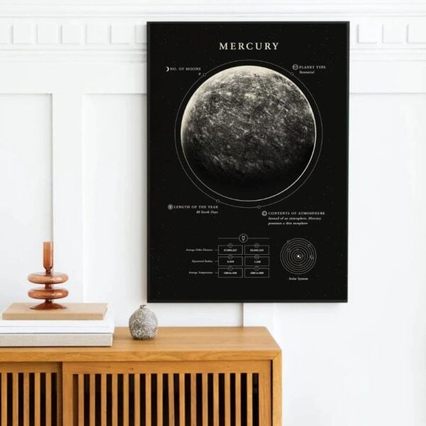 Panneau éducatif illustrant la planète Mercure, ses caractéristiques et sa position dans le système solaire, idéal pour la décoration scientifique ou éducative.