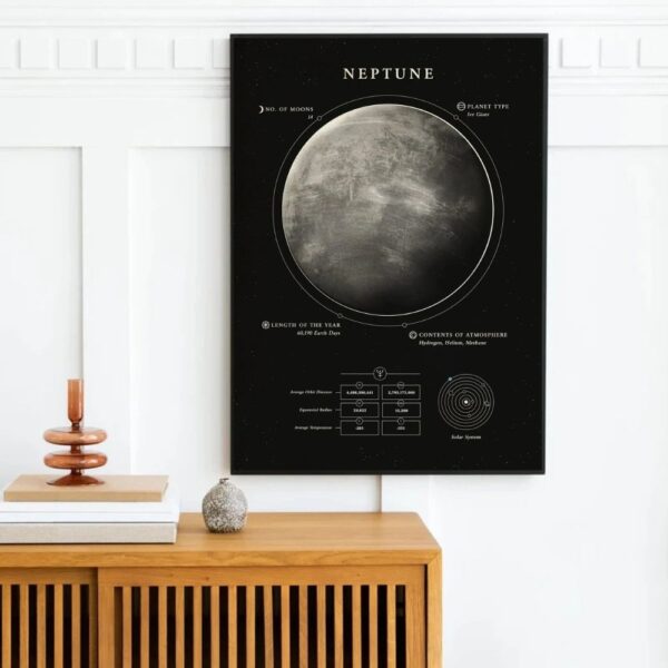Affiche éducative illustrant la planète Neptune avec ses caractéristiques principales, incluant le nombre de lunes, le type de planète, la longueur de l'année et la composition atmosphérique.