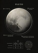 Science Gadgets et d'astronomie.