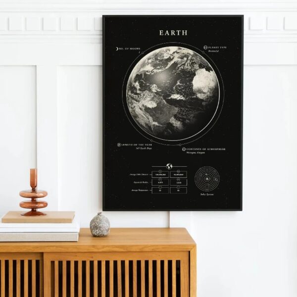 Affiche éducative représentant la planète Terre avec détails sur la lune, le type de planète, et la composition atmosphérique, idéale pour la décoration scientifique ou éducative.