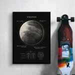 Infographie détaillée de la planète Uranus, montrant sa composition, sa taille, sa position dans le système solaire et ses caractéristiques atmosphériques.
