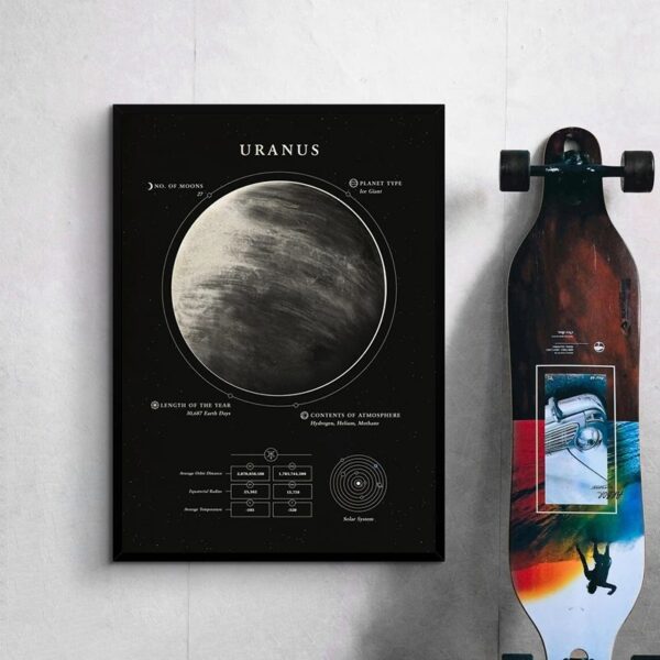 Infographie détaillée de la planète Uranus, montrant sa composition, sa taille, sa position dans le système solaire et ses caractéristiques atmosphériques.