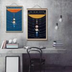 Affiches éducatives du système solaire pour décoration intérieure.