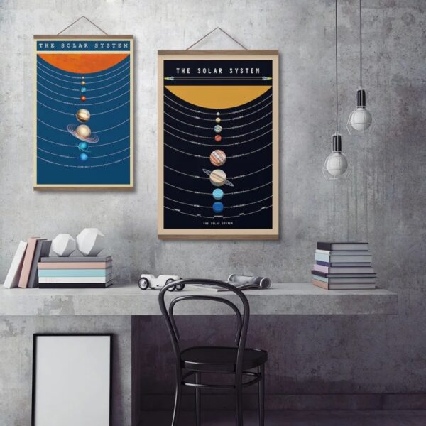 Affiches éducatives du système solaire pour décoration intérieure.