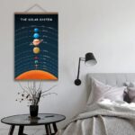 Illustration éducative du système solaire avec les planètes alignées, suspendue au mur dans une chambre contemporaine, accompagnée d'une lampe murale et d'une table avec un vase de branches.