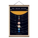 Affiche éducative illustrant le système solaire avec les planètes en ordre, de Mercure à Neptune, sur un fond noir avec un titre "The Solar System".