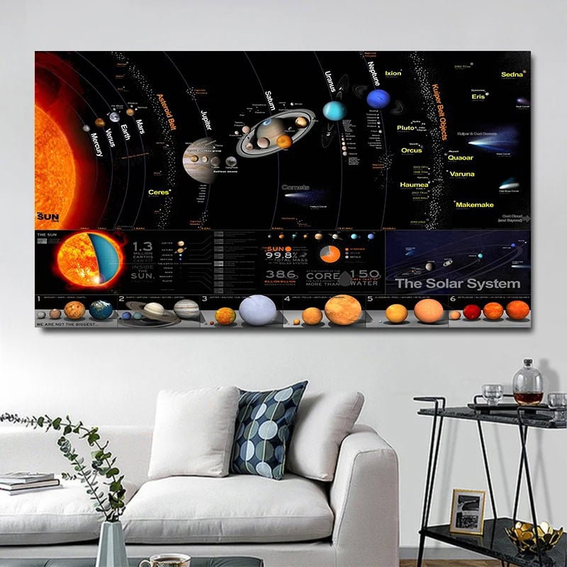 Poster éducatif représentant le système solaire avec les planètes et le Soleil, idéal pour la décoration intérieure éducative ou scientifique.