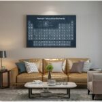 Un tableau périodique des éléments affiché sur un mur dans un salon contemporain, avec un canapé en cuir beige, des coussins décoratifs, une table basse avec des livres et des accessoires, créant une.