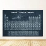 Affiche du tableau périodique des éléments chimiques avec symboles, numéros atomiques et informations essentielles, idéale pour la décoration scientifique ou éducative.
