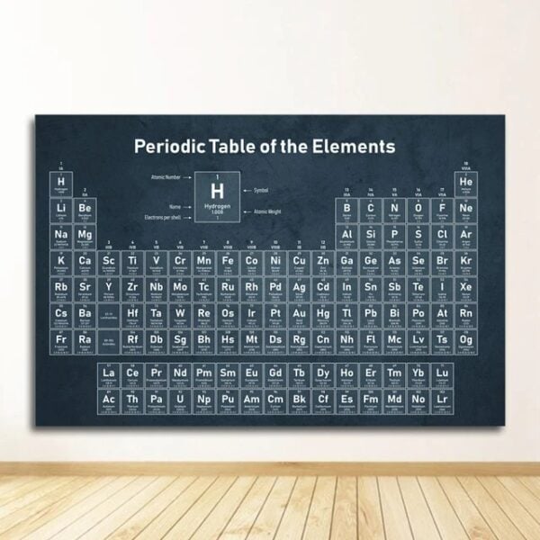 Affiche du tableau périodique des éléments chimiques avec symboles, numéros atomiques et informations essentielles, idéale pour la décoration scientifique ou éducative.