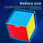 Cube scientifique illustrant la réduction de taille de 4 mm, mettant en avant une conception plus flexible et améliorée pour une meilleure expérience utilisateur.
