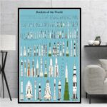 Affiche illustrée de différents types de fusées et vaisseaux spatiaux, classés par taille et modèle, sur un fond bleu avec le titre "Rockets of the World".