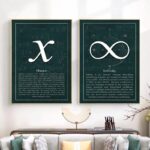 Deux affiches éducatives avec symboles mathématiques, représentant la fonction "x" et l'infini, sur un mur blanc dans une salle de classe ou un espace d'étude.