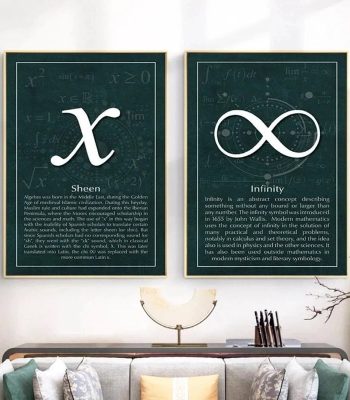 Deux affiches éducatives avec symboles mathématiques, représentant la fonction "x" et l'infini, sur un mur blanc dans une salle de classe ou un espace d'étude.