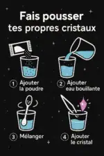 Illustration étape par étape pour faire pousser ses propres cristaux avec poudre, eau bouillante, mélange et cristal.