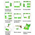 Kit éducatif pour construire différents circuits électriques simples, en série, parallèle, à double commande, avec LED, générateur, électroaimant et voiture à énergie éolienne.
