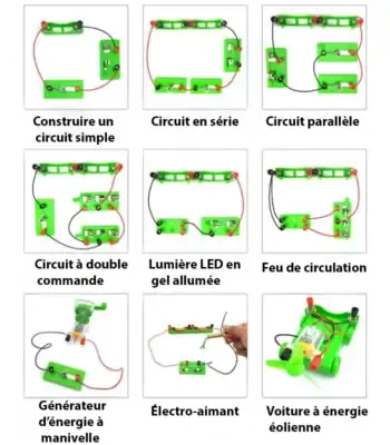 Kit éducatif pour construire différents circuits électriques simples, en série, parallèle, à double commande, avec LED, générateur, électroaimant et voiture à énergie éolienne.