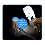 Ampoule LED en cours d'allumage, connectée à un circuit électrique, illustrant l'économie d'énergie et la faible consommation.