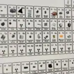 Image montrant une section du tableau périodique avec divers éléments chimiques, leurs symboles et numéros atomiques.