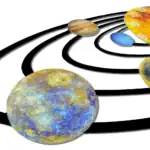 Planète et orbites du système solaire, décoration éducative pour les amateurs d'astronomie.