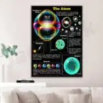Infographie éducative illustrant la structure de l'atome, incluant le noyau, les protons, neutrons, électrons et quarks, pour une compréhension scientifique claire.