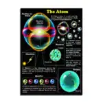 Atome scientifique illustrant la structure de l'atome avec électrons, protons, neutrons et nuages électroniques, idéal pour la décoration et l'apprentissage scientifique.