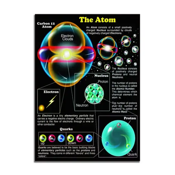 Atome scientifique illustrant la structure de l'atome avec électrons, protons, neutrons et nuages électroniques, idéal pour la décoration et l'apprentissage scientifique.