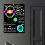 Illustration éducative de l'atome avec diagrammes colorés montrant les électrons, protons, neutrons et quarks, pour l'apprentissage scientifique.