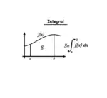Une image représentant une courbe de fonction f(x) entre a et b, illustrant le concept d'intégrale avec la zone sous la courbe.
