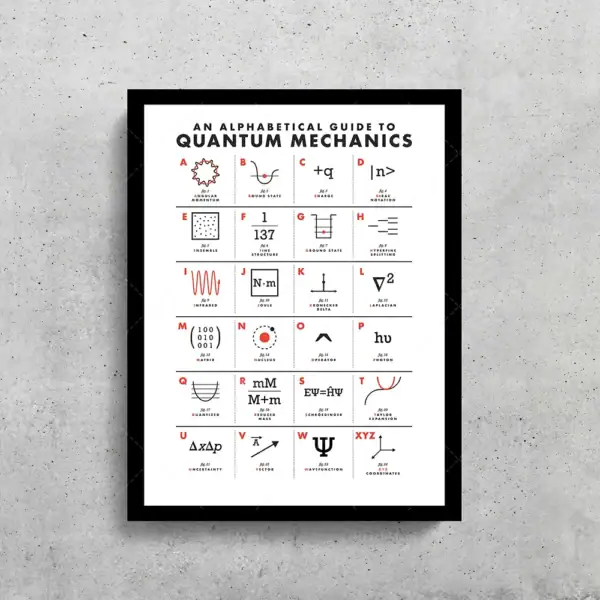 Affiche éducative illustrant un guide alphabétique de la mécanique quantique avec symboles et équations scientifiques.