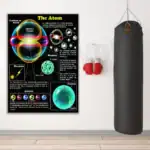 Infographie éducative illustrant la structure d'un atome avec électrons, protons, neutrons et nuage électronique, idéale pour la décoration scientifique.